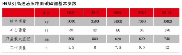 hr系列高速液压路面破碎锤