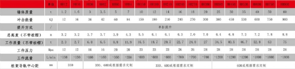hh系列高速液压桩锤