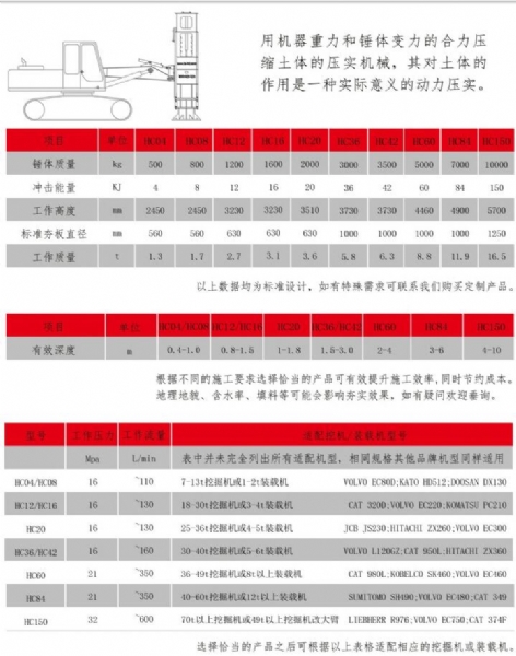 hc系列高速液压夯实机